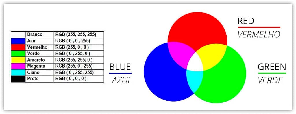 imagens de 16 bits no Photoshop