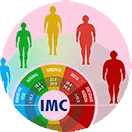 Índice de Massa Corporal (IMC)