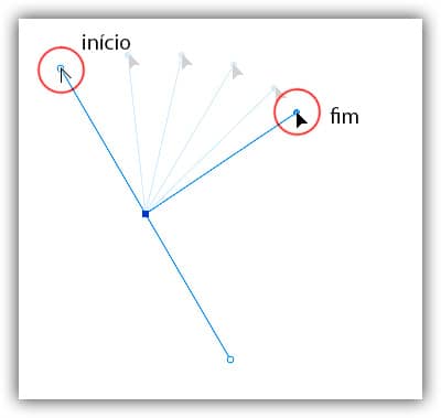 Mantenha pressionada a tecla "Alt" (Win) / "Option" (Mac) e clique no final de qualquer uma das alças de direção e, em seguida, arraste a alça para girá-la em torno do ponto de ancoragem independentemente da outra alça.