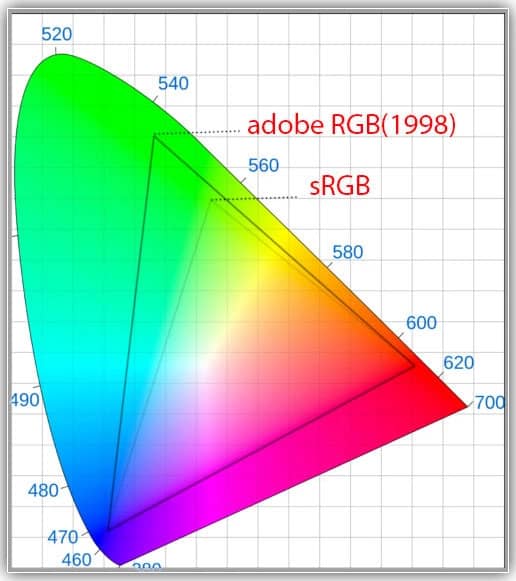 Configurações essenciais de cores do Photoshop
