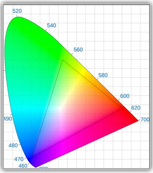 Configurações essenciais de cores do Photoshop