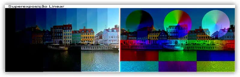 Modos de mesclagem explicados – O guia completo para modos de mesclagem do Photoshop