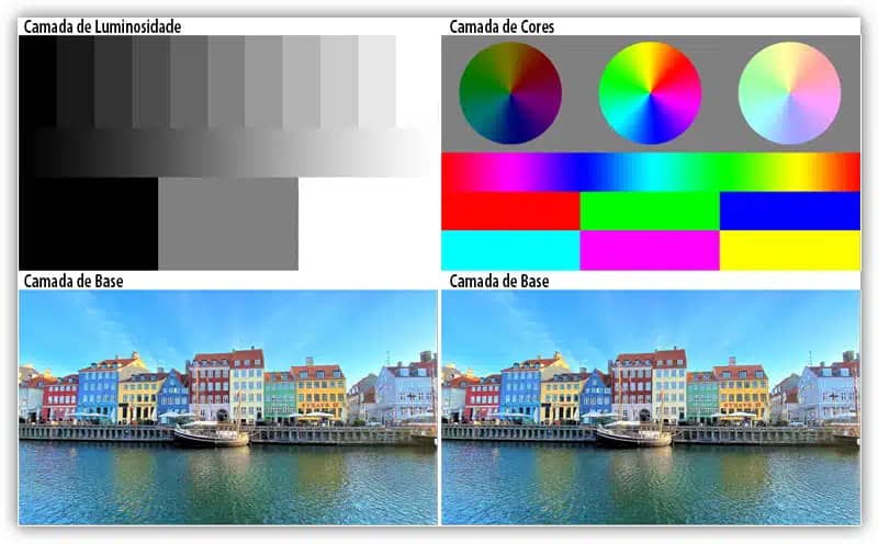 Modos de mesclagem explicados – O guia completo para modos de mesclagem do Photoshop