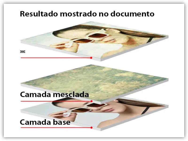 Modos de mesclagem explicados – O guia completo para modos de mesclagem do Photoshop