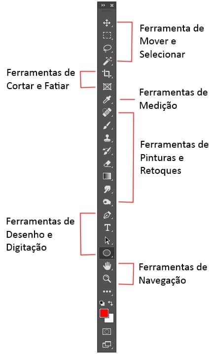ferramentas e barra de ferramentas do Photoshop