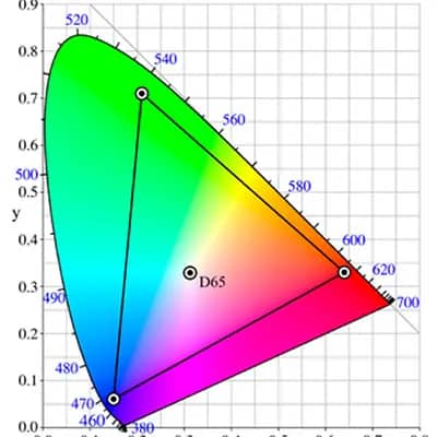 Configurações de cores essenciais do Photoshop