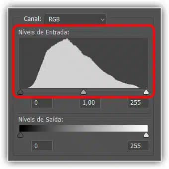 Como ler um histograma de imagem no Photoshop